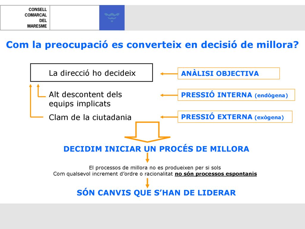 Com la preocupació es converteix en decisió de millora