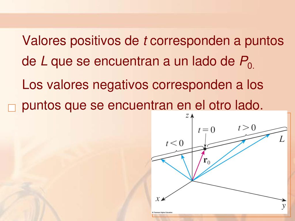 Valores positivos de t corresponden a puntos de L que se encuentran a un lado de P0.