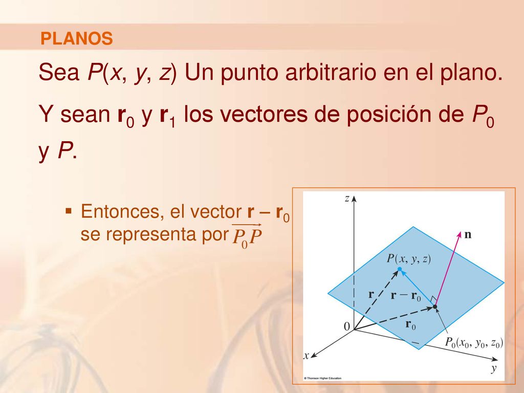 Sea P(x, y, z) Un punto arbitrario en el plano.