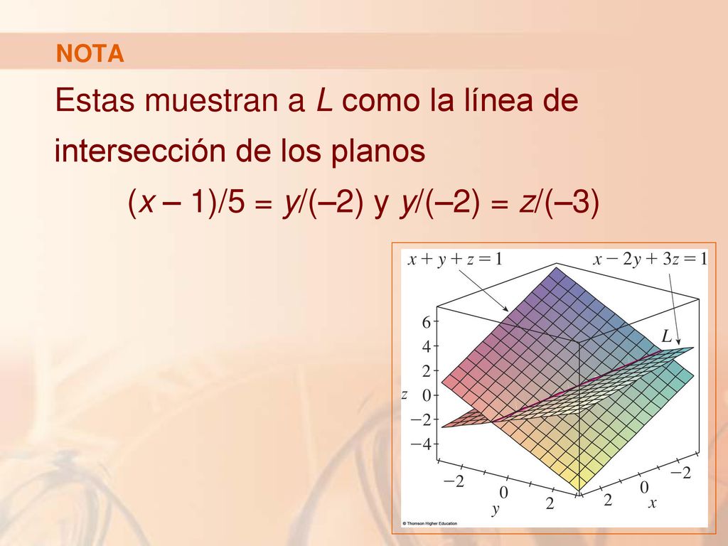 NOTA Estas muestran a L como la línea de intersección de los planos (x – 1)/5 = y/(–2) y y/(–2) = z/(–3)