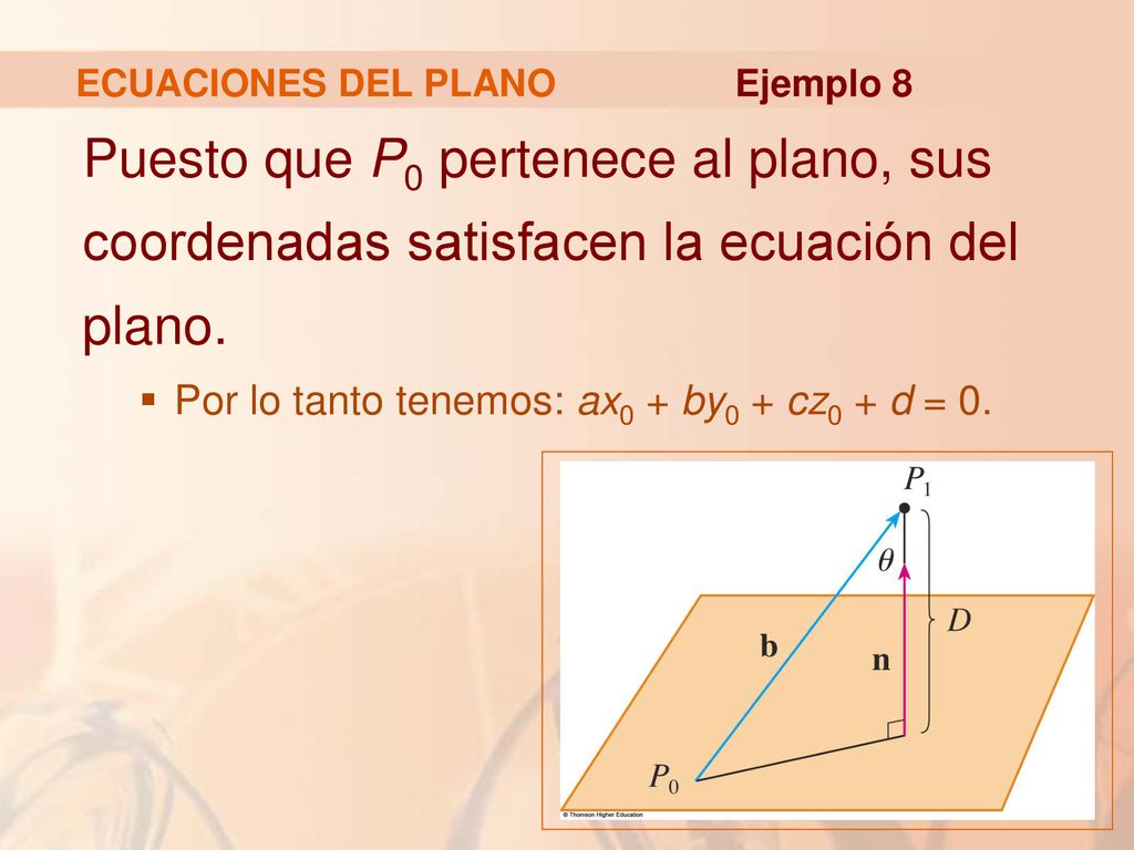 ECUACIONES DEL PLANO Ejemplo 8. Puesto que P0 pertenece al plano, sus coordenadas satisfacen la ecuación del plano.
