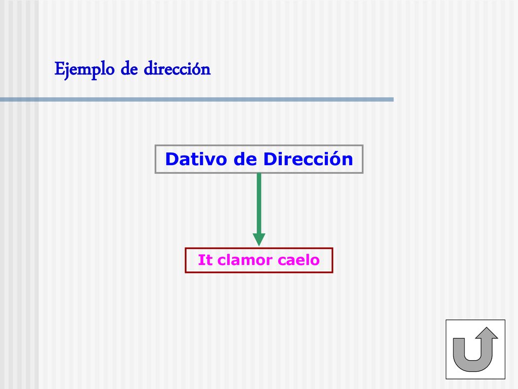 Ejemplo de dirección Dativo de Dirección It clamor caelo
