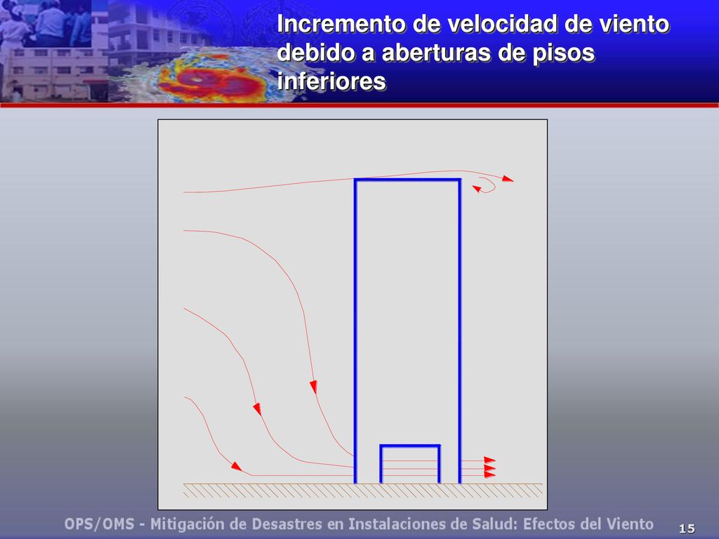 Incremento de velocidad de viento debido a aberturas de pisos inferiores