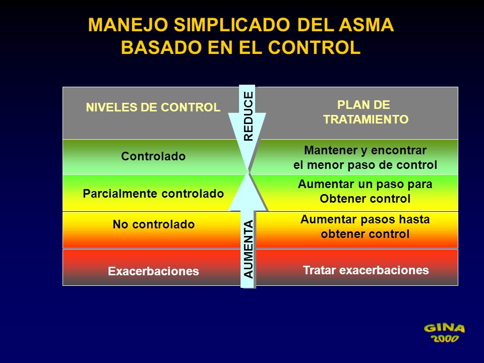 REDUCE MANEJO SIMPLICADO DEL ASMA BASADO EN EL CONTROL PLAN DE