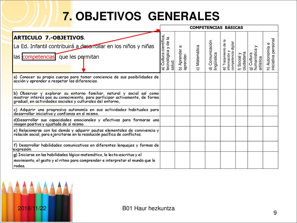 7. OBJETIVOS GENERALES La ed. Infantil contribuirá a desarrollar en los niños y niñas las competencias que les permitan: los objetivos propuestos.