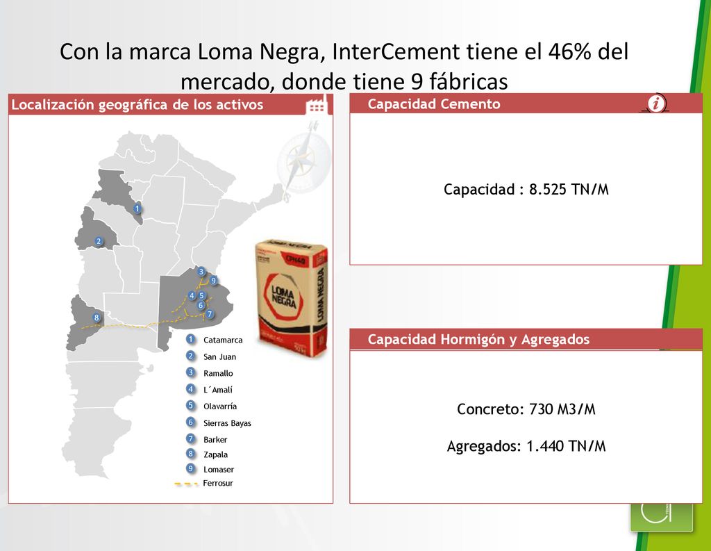 % Con la marca Loma Negra, InterCement tiene el 46% del mercado, donde tiene 9 fábricas. Localización geográfica de los activos.