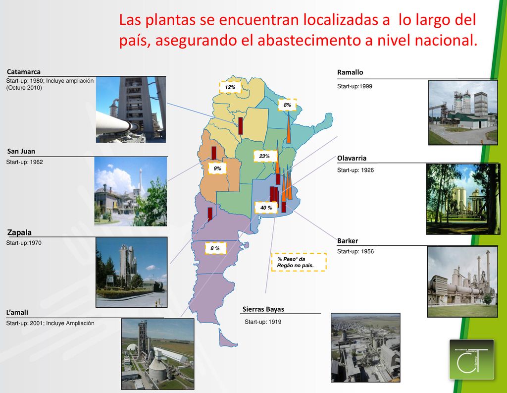 Las plantas se encuentran localizadas a lo largo del país, asegurando el abastecimento a nivel nacional.