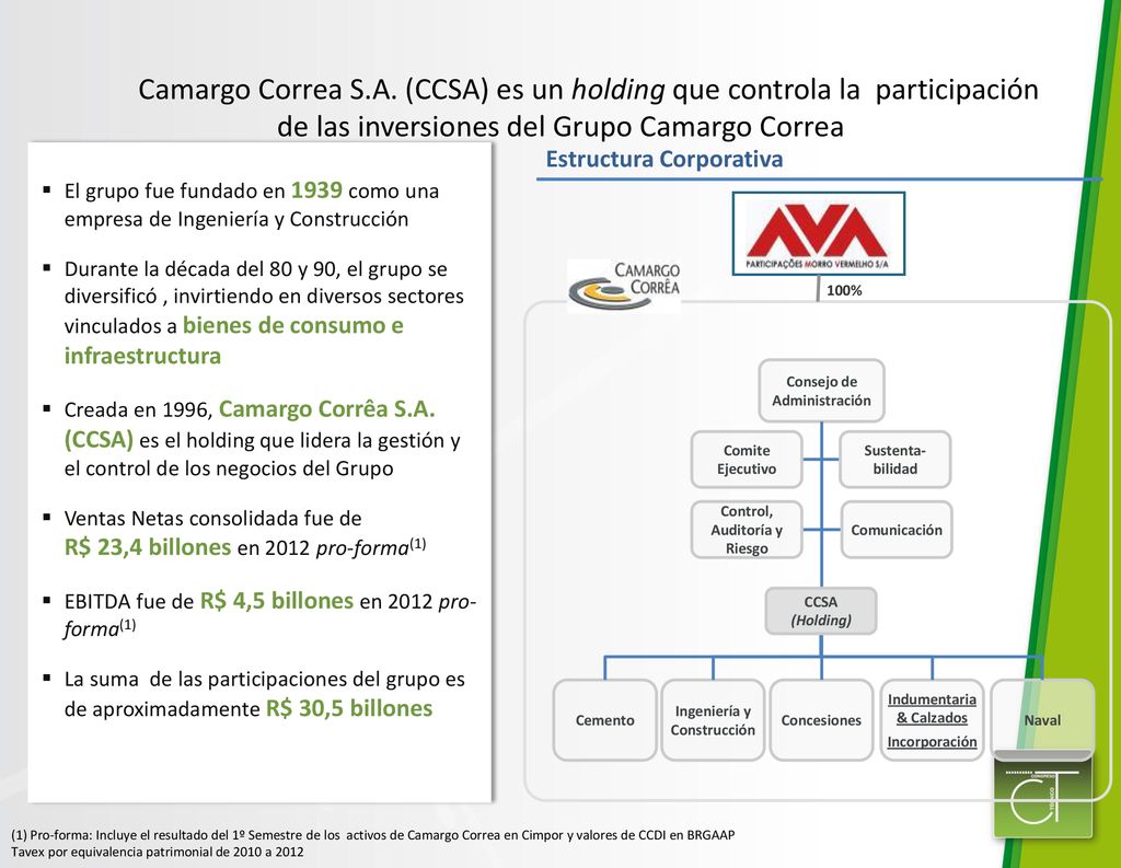 Camargo Correa S.A. (CCSA) es un holding que controla la participación de las inversiones del Grupo Camargo Correa