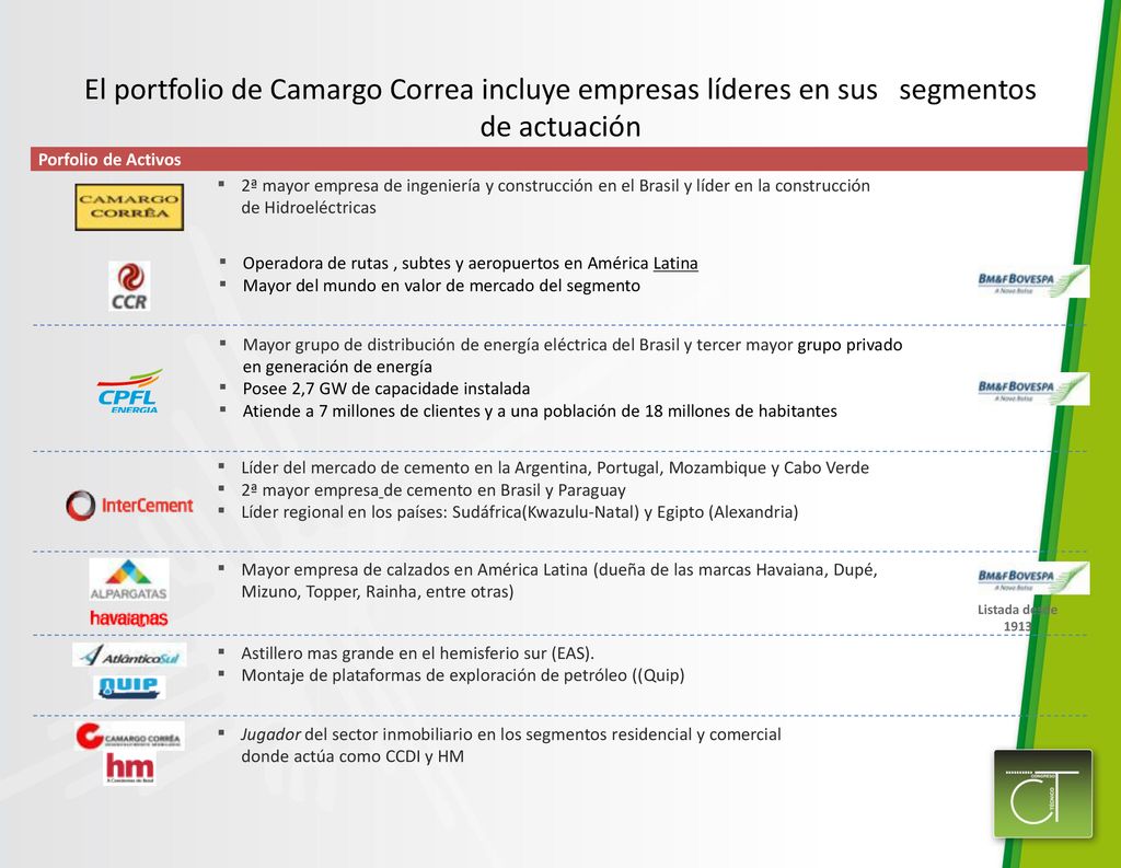 SPO-SA El portfolio de Camargo Correa incluye empresas líderes en sus segmentos de actuación.