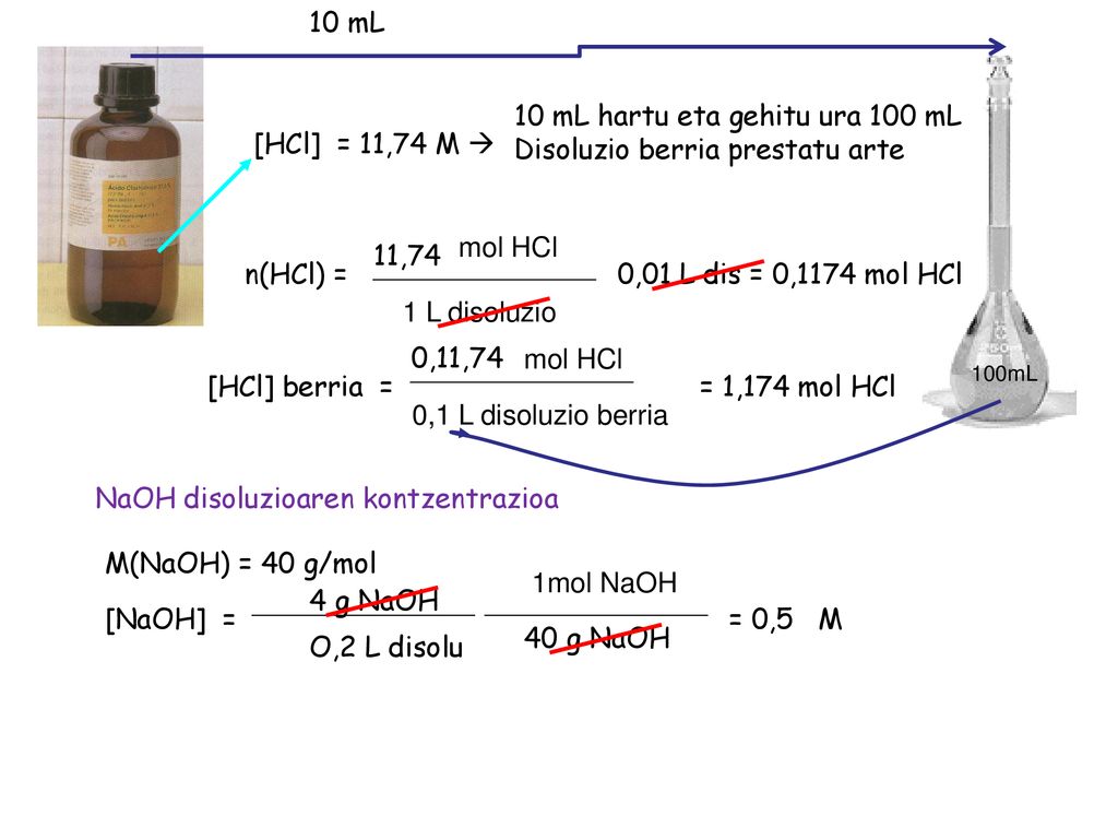 10 mL hartu eta gehitu ura 100 mL Disoluzio berria prestatu arte