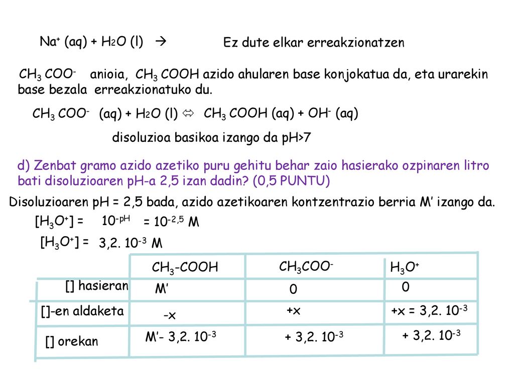 Na+ (aq) + H2O (l)  Ez dute elkar erreakzionatzen. CH3 COO-