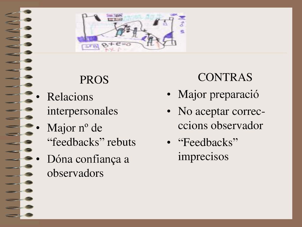CONTRAS Major preparació. No aceptar correc-ccions observador. Feedbacks imprecisos. PROS. Relacions interpersonales.