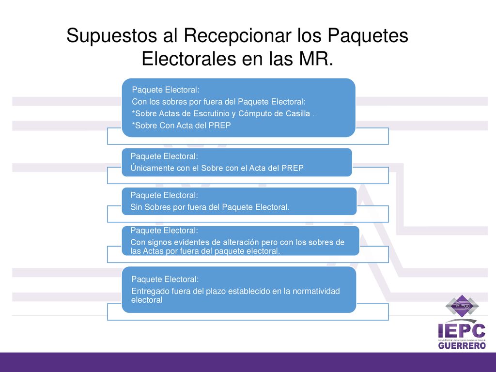 Supuestos al Recepcionar los Paquetes Electorales en las MR.