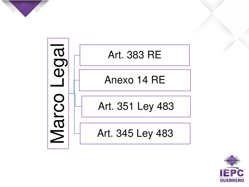 Marco Legal Art. 345 Ley 483 Art. 351 Ley 483 Art. 383 RE Anexo 14 RE