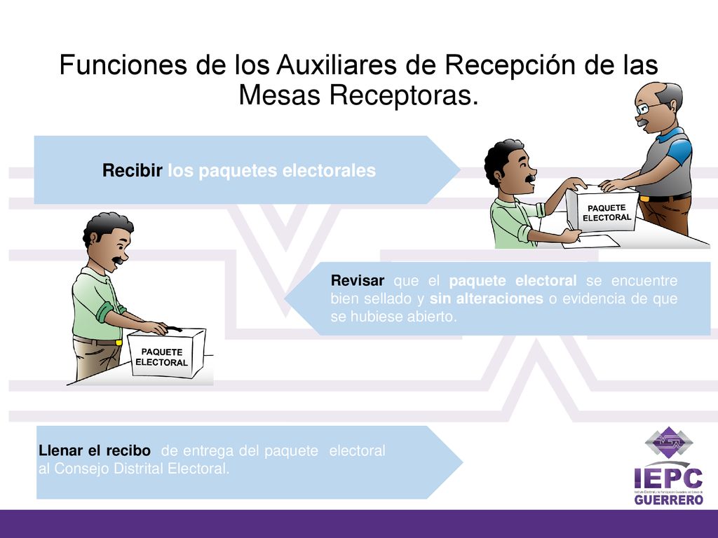 Funciones de los Auxiliares de Recepción de las Mesas Receptoras.