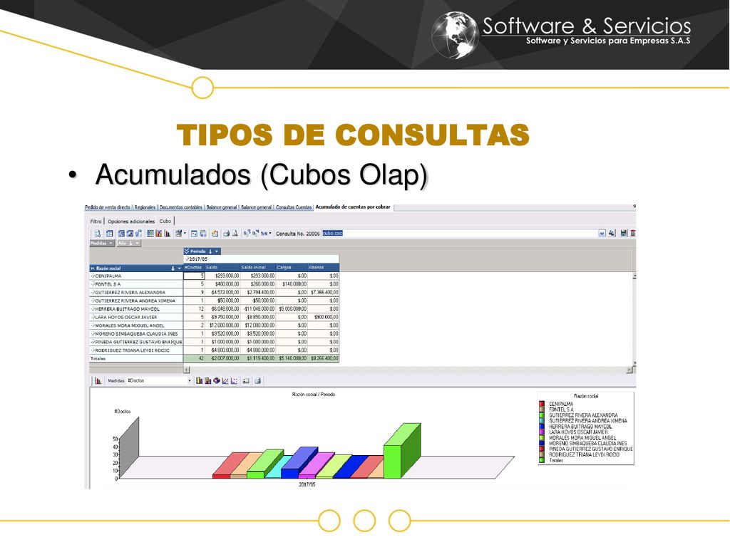 TIPOS DE CONSULTAS Acumulados (Cubos Olap)