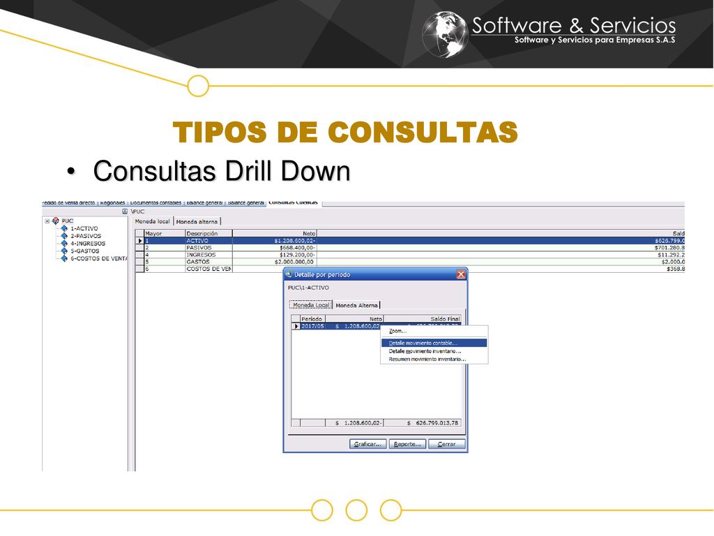 TIPOS DE CONSULTAS Consultas Drill Down