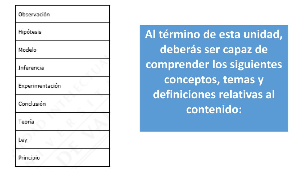 Al término de esta unidad, deberás ser capaz de comprender los siguientes conceptos, temas y definiciones relativas al contenido: