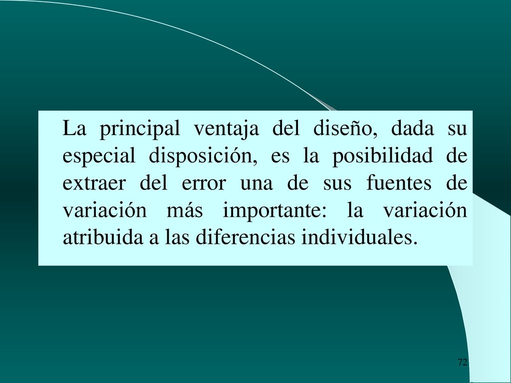 La principal ventaja del diseño, dada su especial disposición, es la posibilidad de extraer del error una de sus fuentes de variación más importante: la variación atribuida a las diferencias individuales.