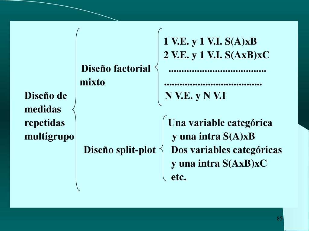 1 V.E. y 1 V.I. S(A)xB 2 V.E. y 1 V.I. S(AxB)xC. Diseño factorial