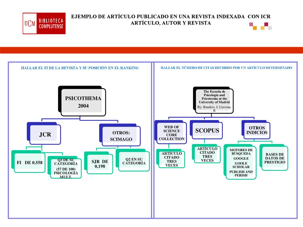 EJEMPLO DE ARTÍCULO PUBLICADO EN UNA REVISTA INDEXADA CON ICR ARTÍCULO, AUTOR Y REVISTA