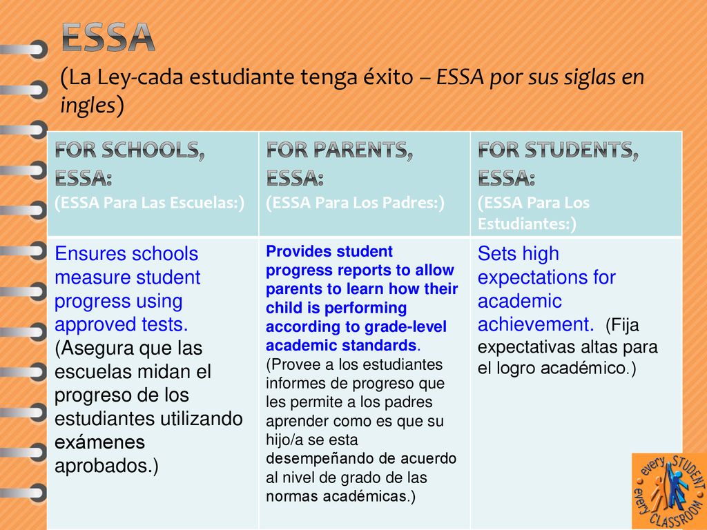 ESsA (La Ley-cada estudiante tenga éxito – ESSA por sus siglas en ingles)