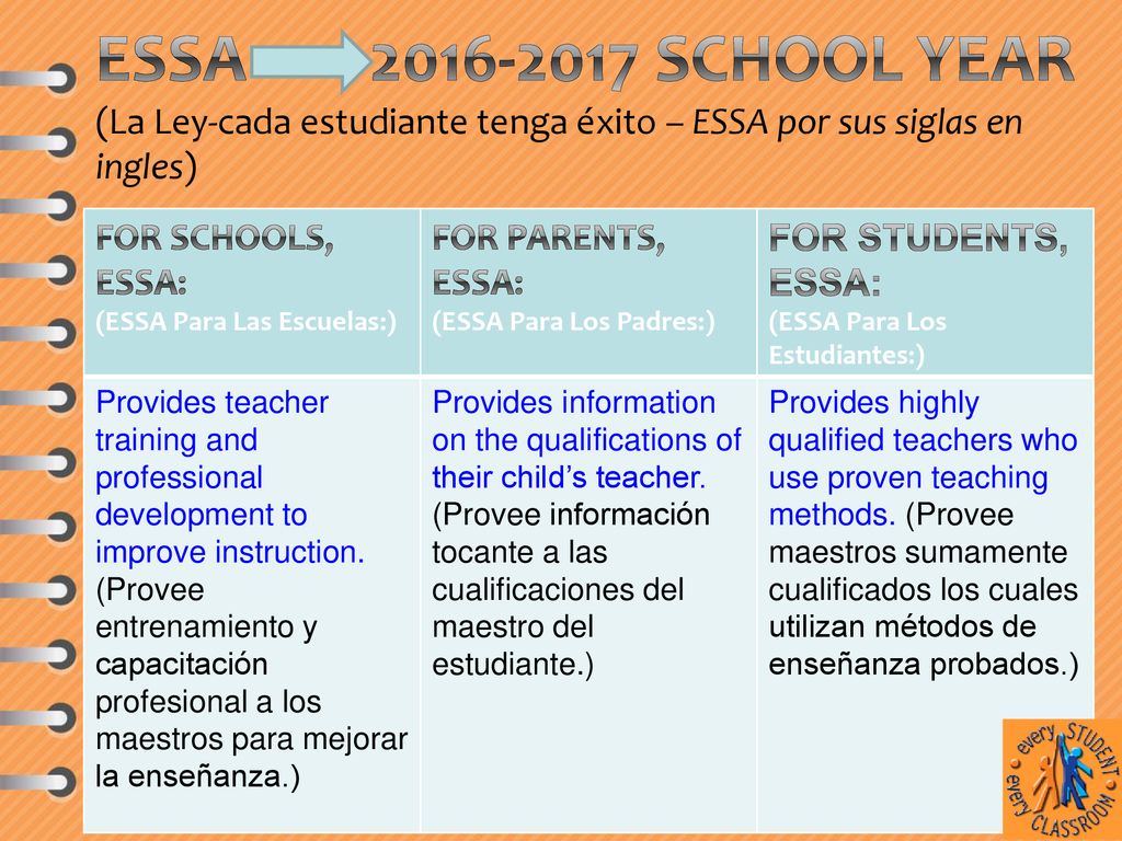 ESSA – School Year (La Ley-cada estudiante tenga éxito – ESSA por sus siglas en ingles)