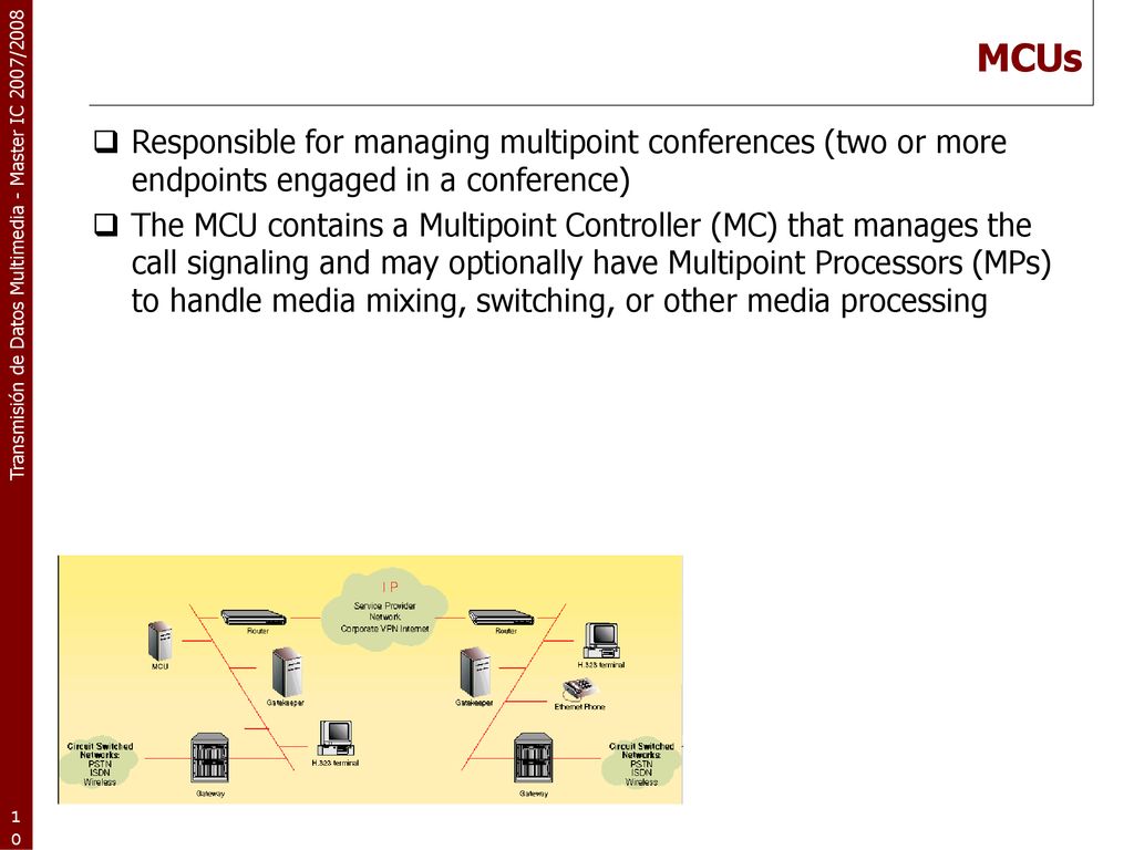 MCUs Responsible for managing multipoint conferences (two or more endpoints engaged in a conference)