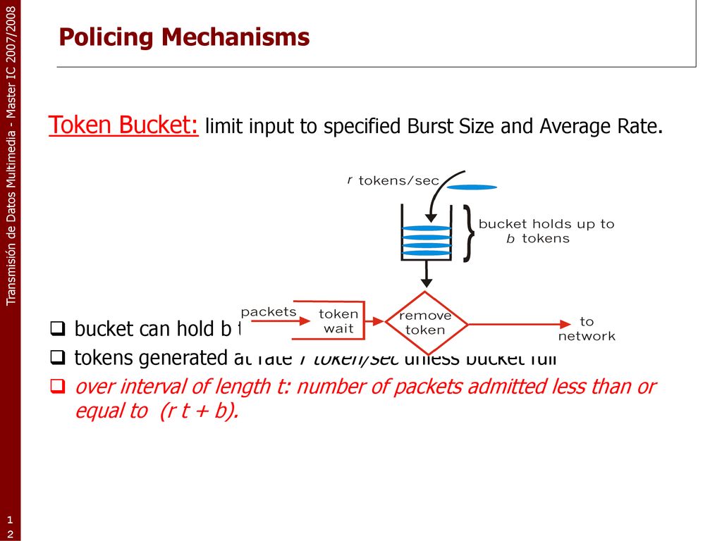 Token Bucket: limit input to specified Burst Size and Average Rate.
