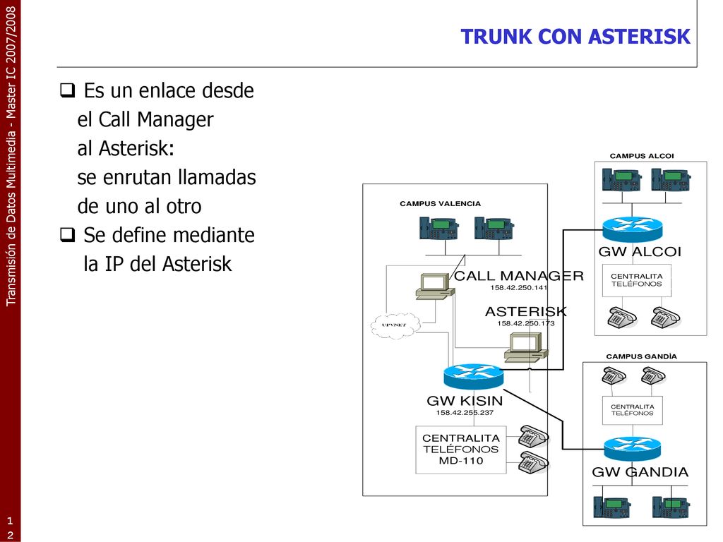 TRUNK CON ASTERISK Es un enlace desde. el Call Manager. al Asterisk: se enrutan llamadas. de uno al otro.