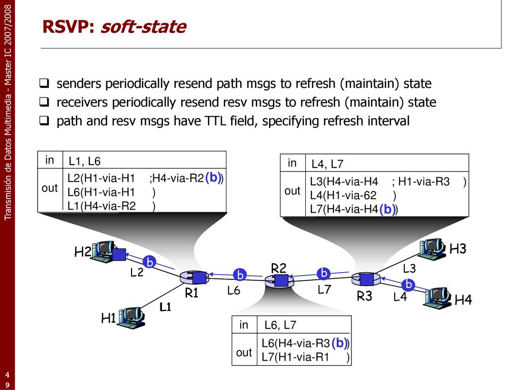 RSVP: soft-state senders periodically resend path msgs to refresh (maintain) state.