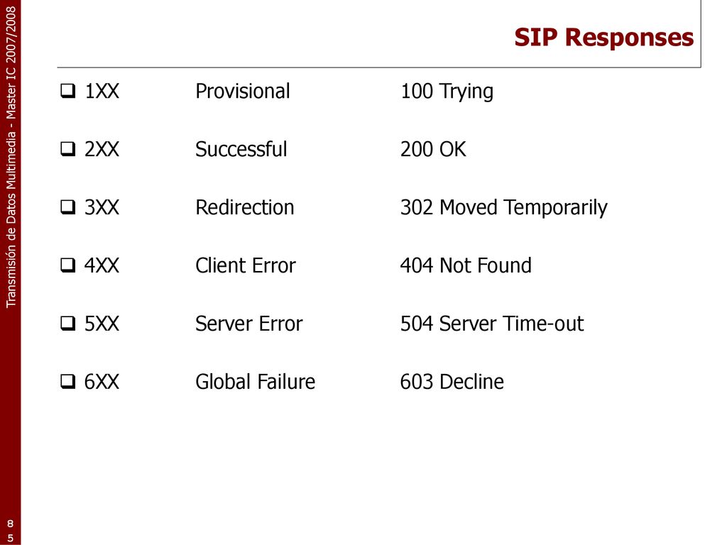 SIP Responses 1XX Provisional 100 Trying 2XX Successful 200 OK