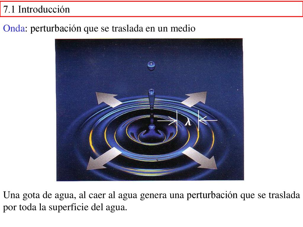 7.1 Introducción Onda: perturbación que se traslada en un medio.