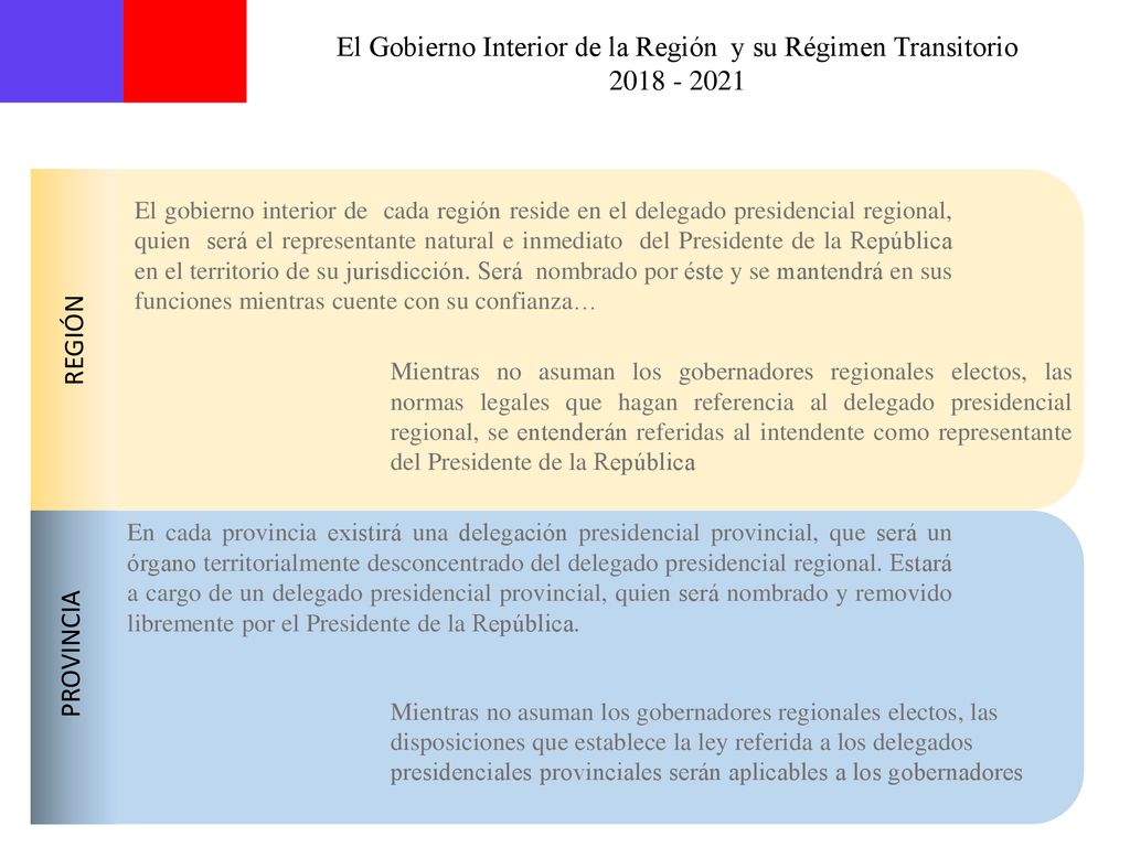 El Gobierno Interior de la Región y su Régimen Transitorio