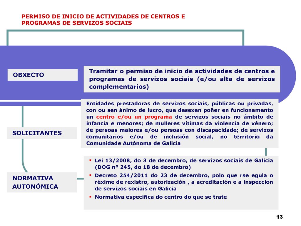 PERMISO DE INICIO DE ACTIVIDADES DE CENTROS E PROGRAMAS DE SERVIZOS SOCIAIS