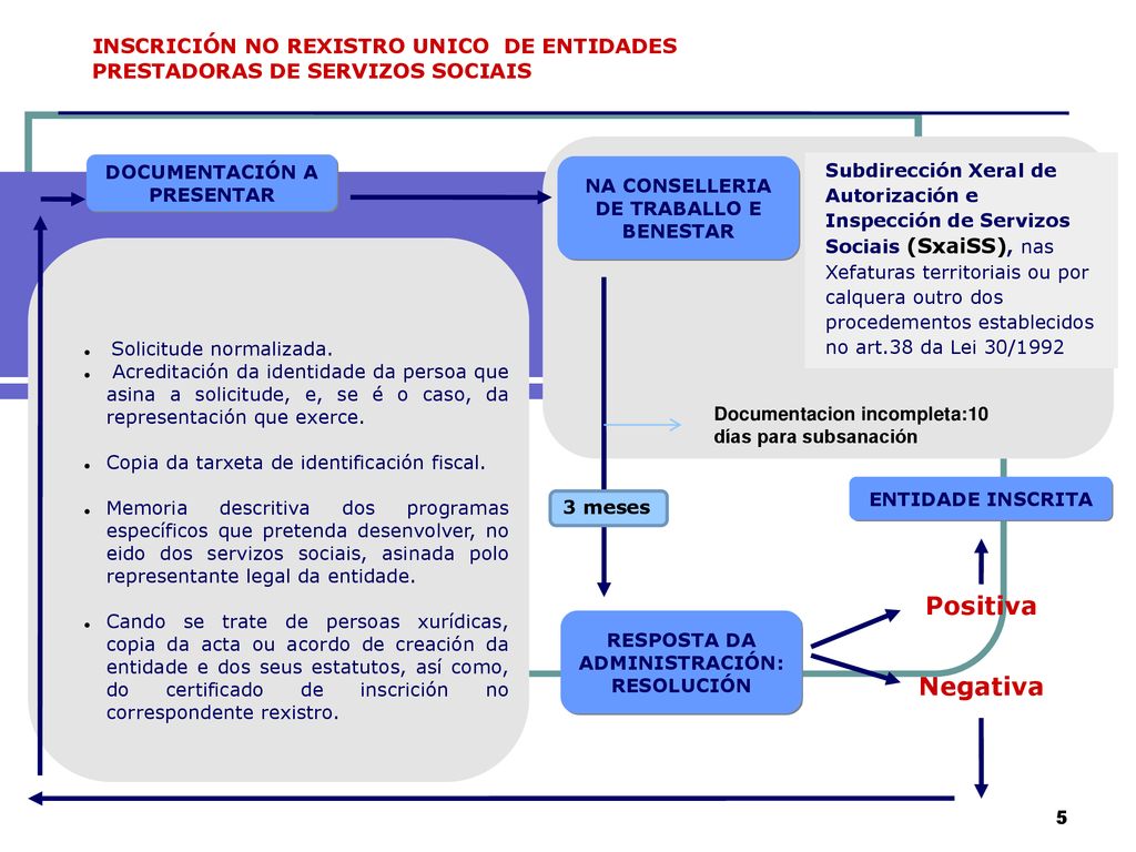 INSCRICIÓN NO REXISTRO UNICO DE ENTIDADES PRESTADORAS DE SERVIZOS SOCIAIS