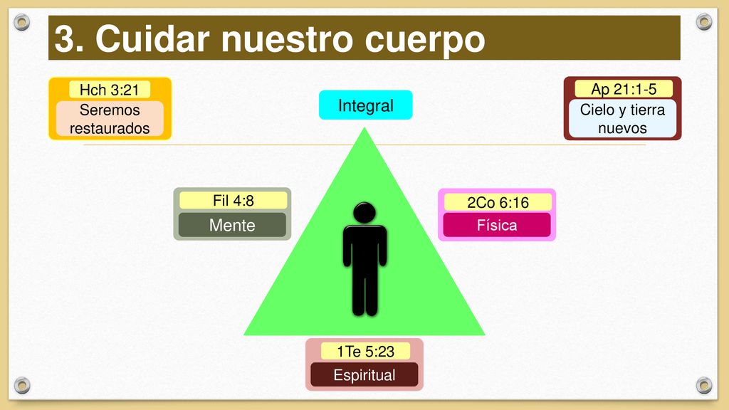 3. Cuidar nuestro cuerpo Integral Mente Hch 3:21 Ap 21:1-5