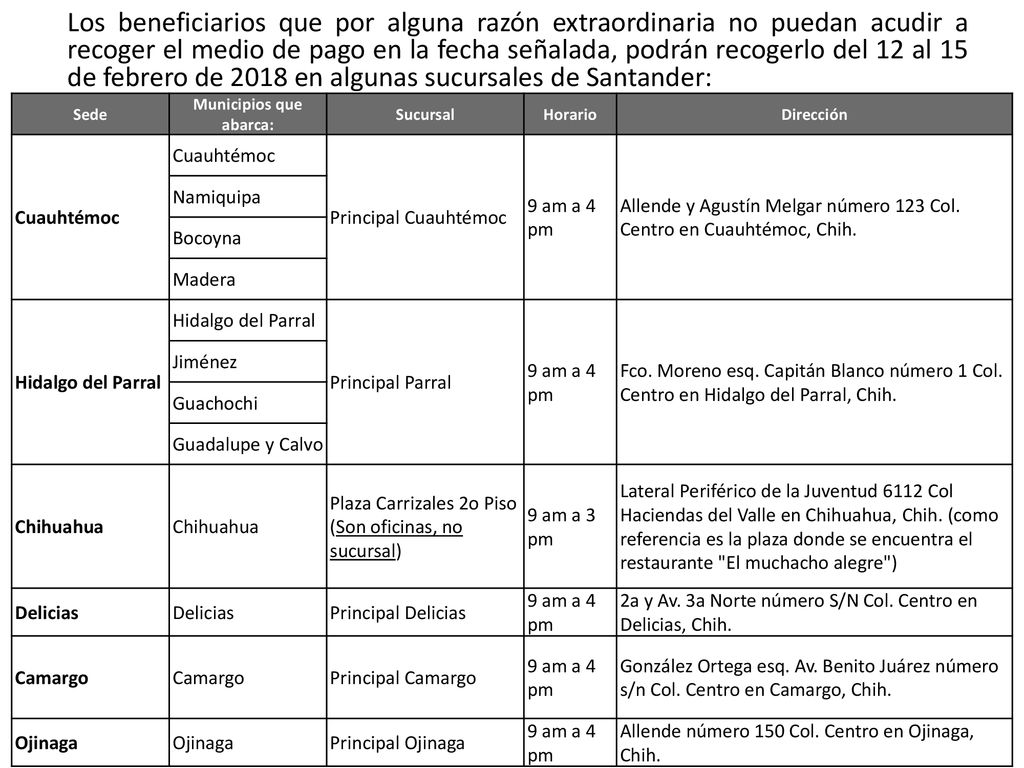 Secretaría De Educación Y Deporte - Ppt Descargar