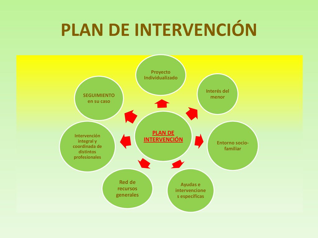 PLAN DE INTERVENCIÓN PLAN DE INTERVENCIÓN Red de recursos generales