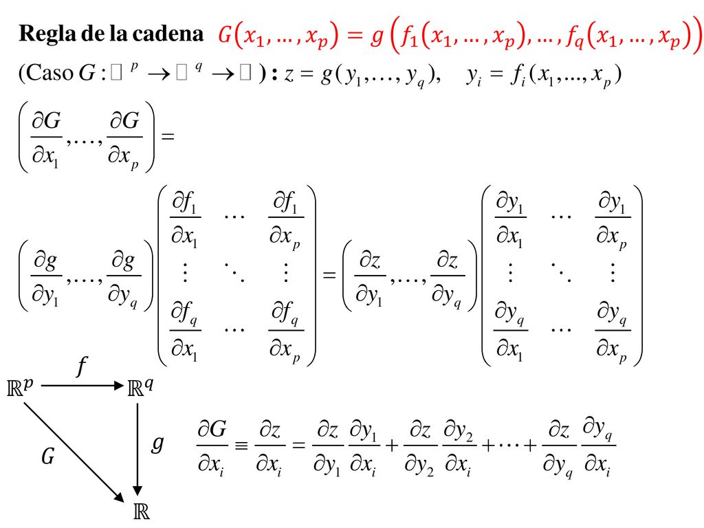 𝐺 𝑥 1 ,…, 𝑥 𝑝 =𝑔 𝑓 1 𝑥 1 ,…, 𝑥 𝑝 ,…, 𝑓 𝑞 𝑥 1 ,…, 𝑥 𝑝 ℝ 𝑞 ℝ 𝑝 ℝ 𝑓 𝑔 𝐺