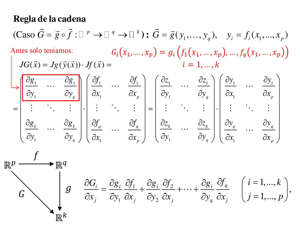 Antes solo teníamos: 𝐺 𝑖 𝑥 1 ,…, 𝑥 𝑝 = 𝑔 𝑖 𝑓 1 𝑥 1 ,…, 𝑥 𝑝 ,…, 𝑓 𝑞 𝑥 1 ,…, 𝑥 𝑝. 𝑖=1,…,𝑘.
