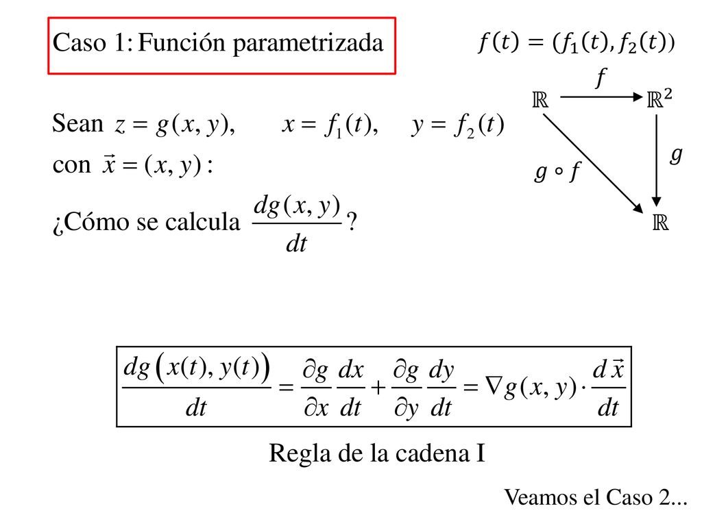 𝑓 𝑡 =( 𝑓 1 𝑡 , 𝑓 2 𝑡 ) ℝ 2 ℝ 𝑓 𝑔 𝑔∘𝑓 Veamos el Caso 2...