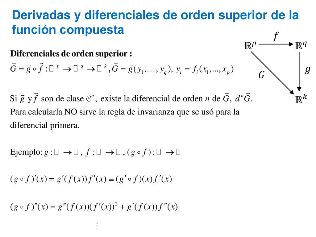 Derivadas y diferenciales de orden superior de la función compuesta