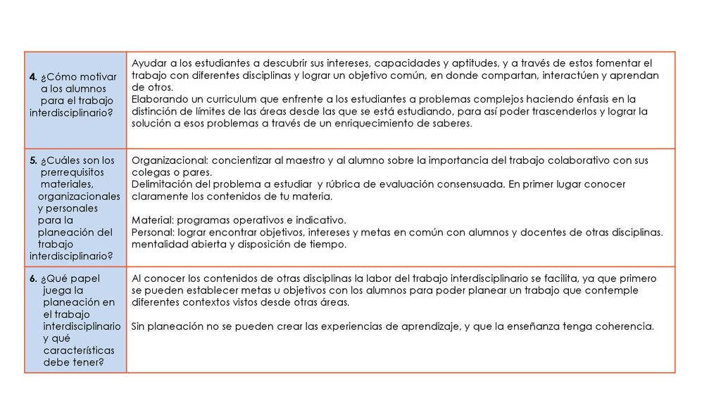 4. ¿Cómo motivar a los alumnos. para el trabajo. interdisciplinario