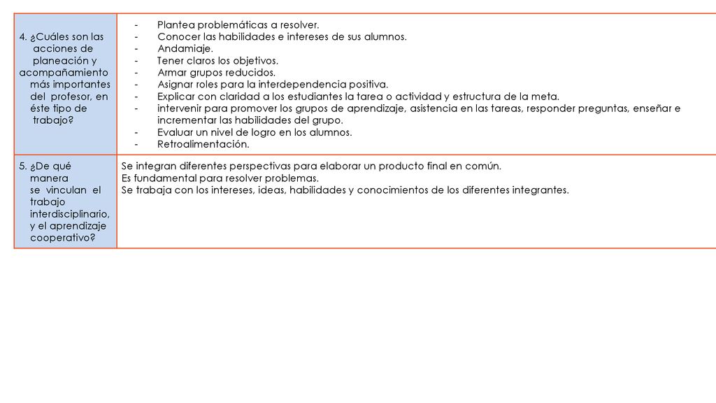 4. ¿Cuáles son las acciones de. planeación y acompañamiento. más importantes. del profesor, en.