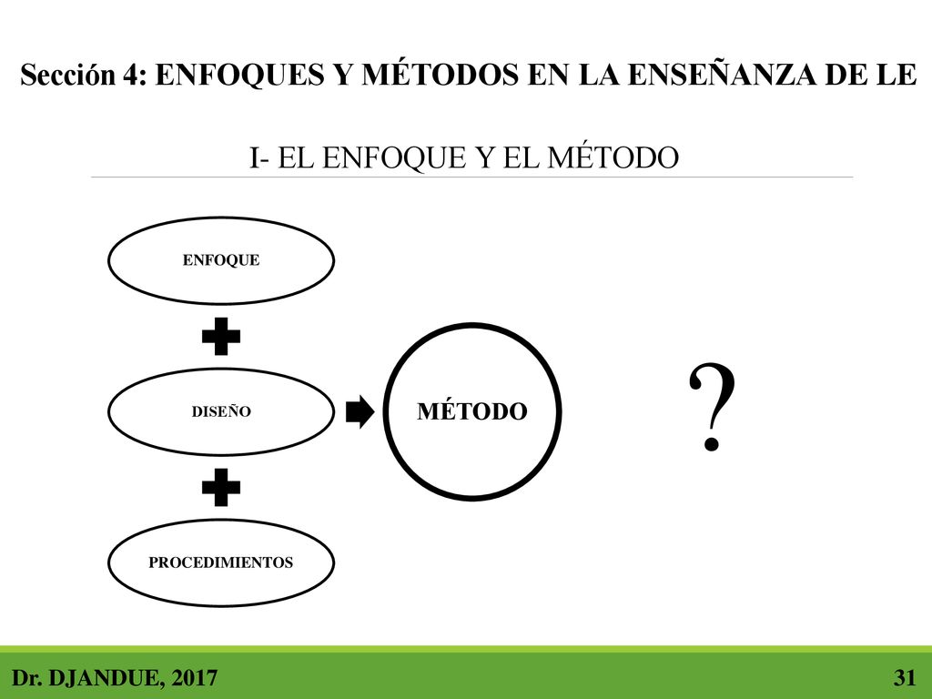 Sección 4: ENFOQUES Y MÉTODOS EN LA ENSEÑANZA DE LE