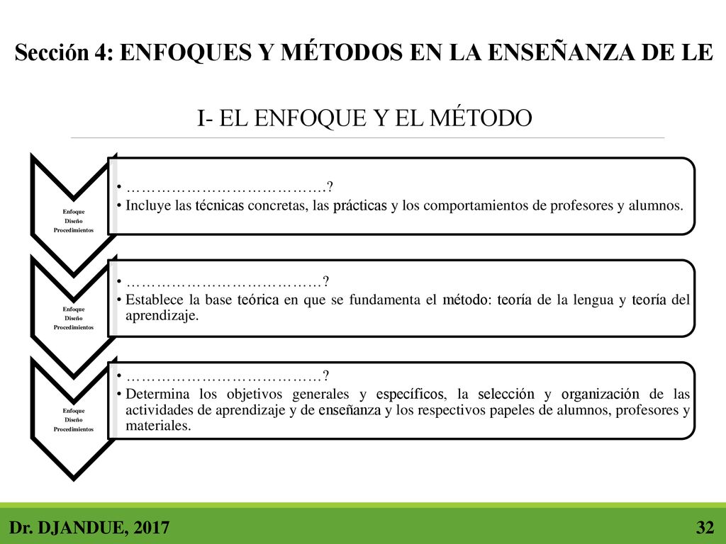 Sección 4: ENFOQUES Y MÉTODOS EN LA ENSEÑANZA DE LE