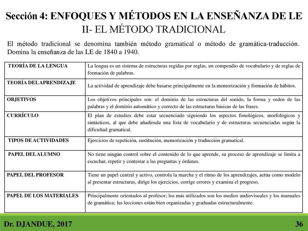 Sección 4: ENFOQUES Y MÉTODOS EN LA ENSEÑANZA DE LE