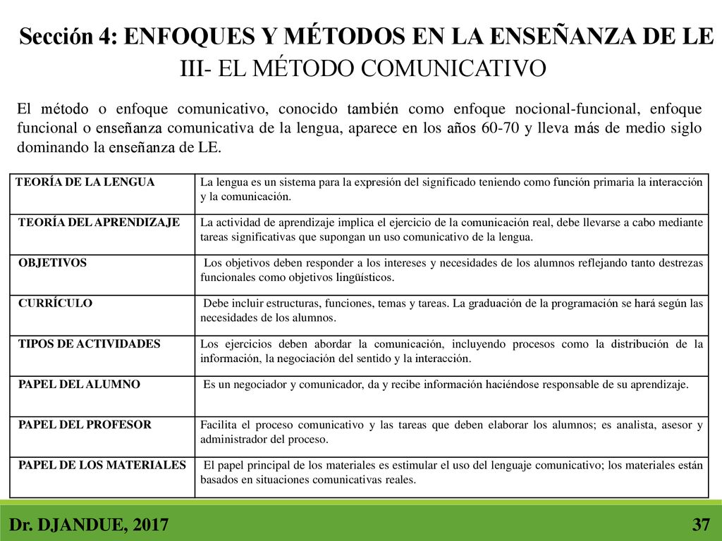 Sección 4: ENFOQUES Y MÉTODOS EN LA ENSEÑANZA DE LE