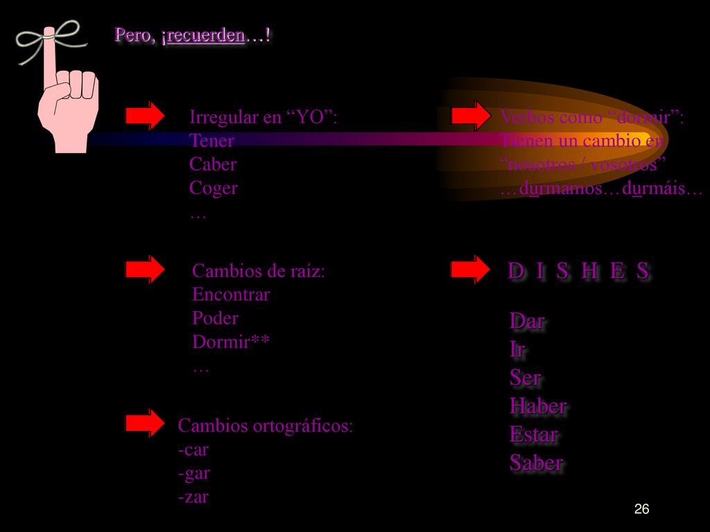 D I S H E S Dar Ir Ser Haber Estar Saber Pero, ¡recuerden…!